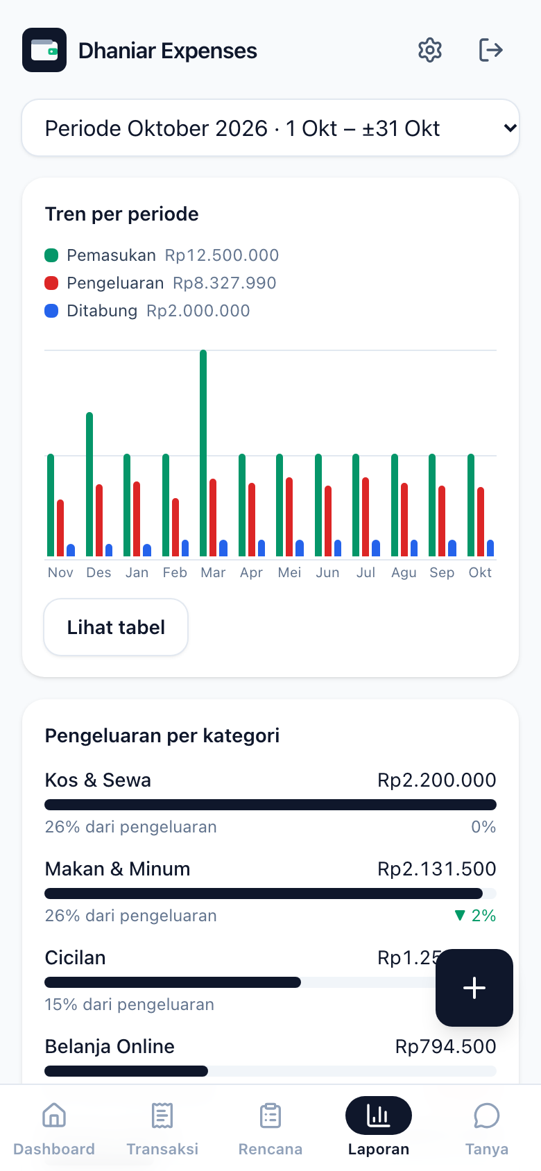 Reports page